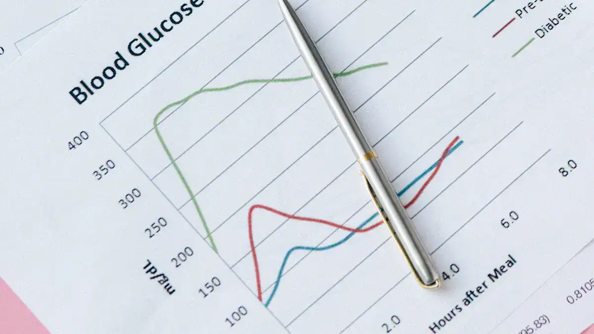 Interpreting Your HbA1c Chart